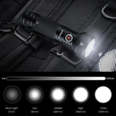 Sofirn IF22A LED Flashlight – 2100lm USB-C Rechargeable Tactical Torch with 680m Throw