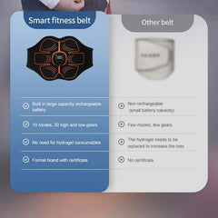 EMS Abs Trainer Toning Belt – USB Rechargeable Muscle Stimulator