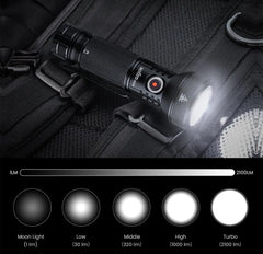 Sofirn IF22A LED Flashlight – 2100lm USB-C Rechargeable Tactical Torch with 680m Throw