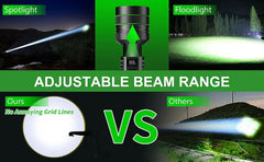 Long-Range LED Spotlight Flashlight – Waterproof Zoom Tactical Torch with Type-C Charging