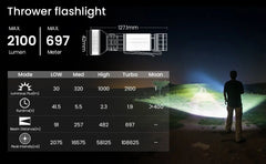 Sofirn IF22A LED Flashlight – 2100lm USB-C Rechargeable Tactical Torch with 680m Throw